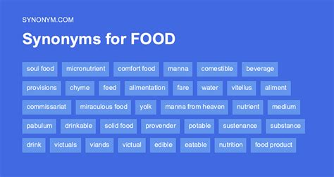 Food Quality Synonym