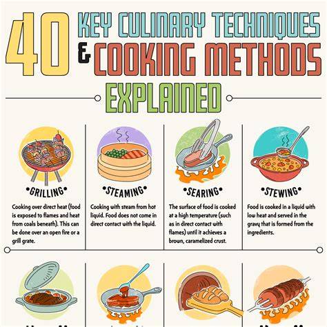food recipes design examples tutorial tutorial tutorial tutorial tutorial guide tutorial guide