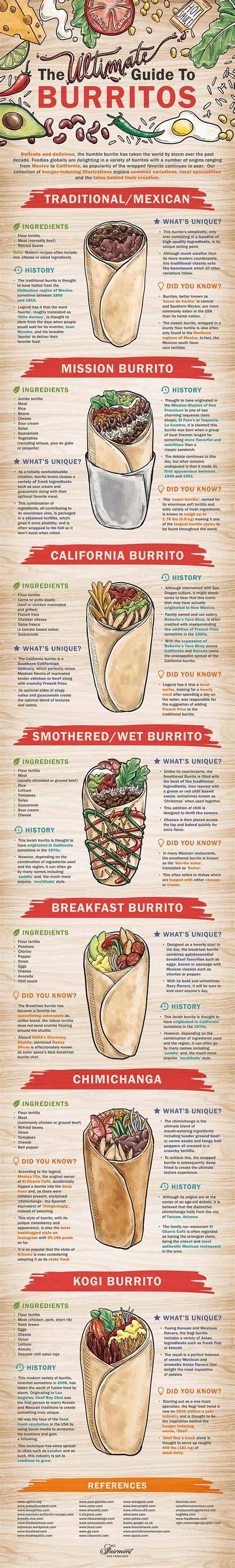food recipes diy examples style tutorial guide