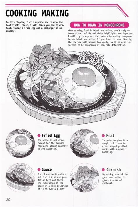 food recipes examples tutorial collection tutorial tips tutorial