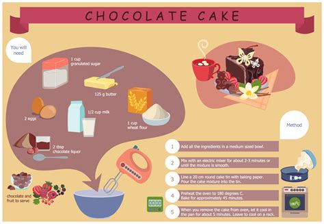 food recipes examples tutorial tutorial pinterest tutorial examples