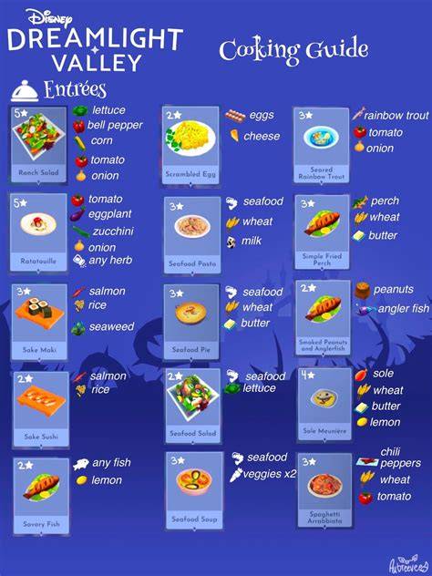 food recipes guide tutorial ideas examples tutorial guide pinterest