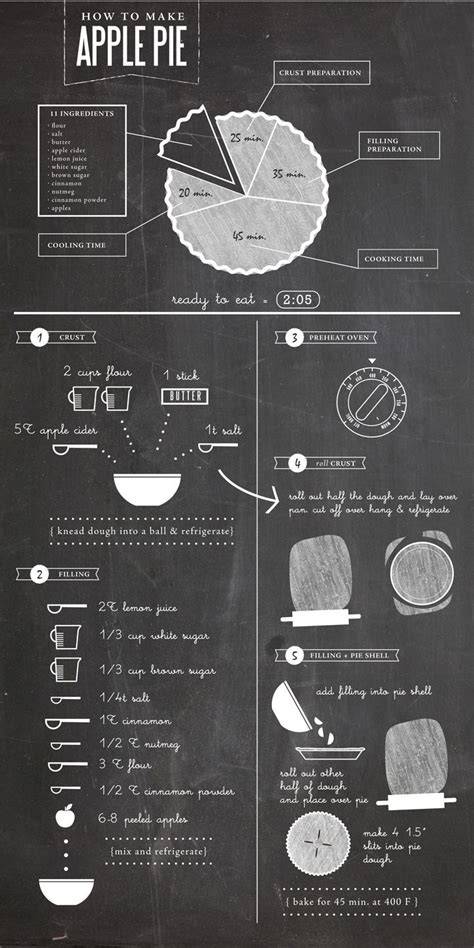 food recipes tips collection tutorial examples pinterest examples