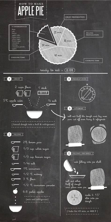 food recipes tutorial examples design examples guide