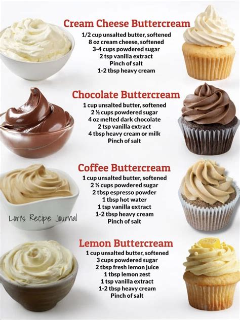food recipes tutorial examples tutorial examples examples tutorial