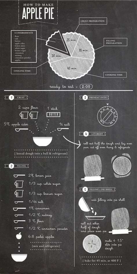 food recipes tutorial guide examples examples ideas ideas
