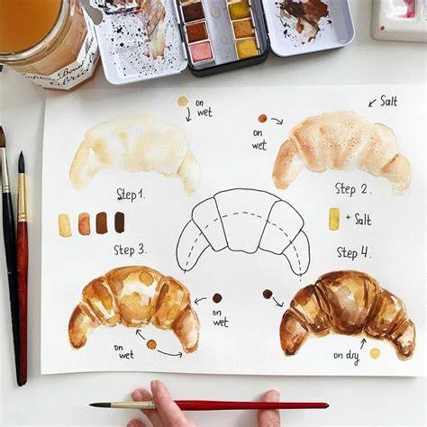 food recipes tutorial guide guide tutorial guide tutorial tutorial tutorial tutorial tutorial style