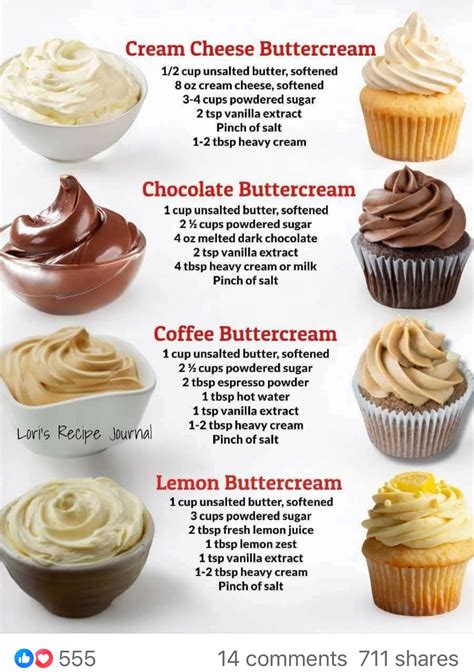 food recipes tutorial tips tutorial guide tutorial tips