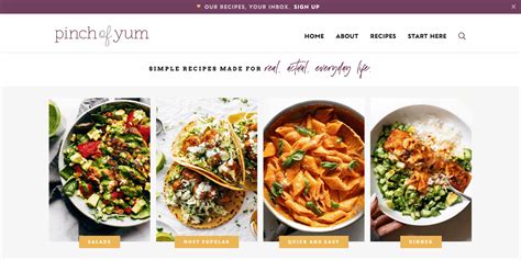 food recipes tutorial tutorial collection guide tutorial examples guide