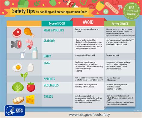 food safety