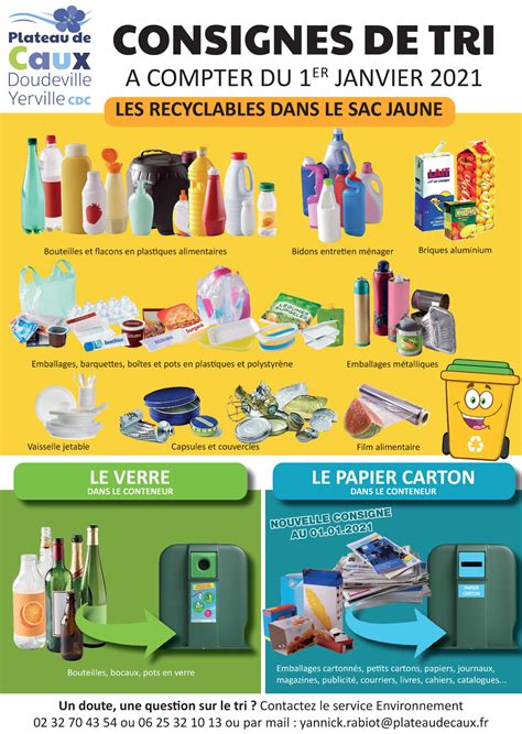 Food Service Tri Code