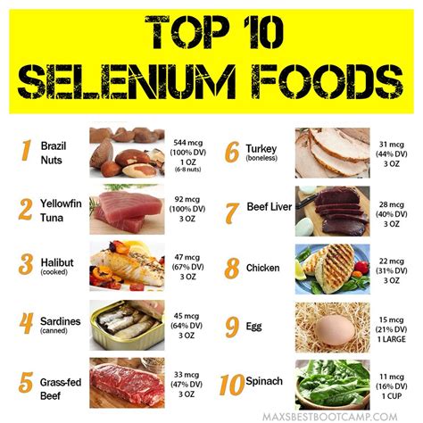 Food Sources With Selenium