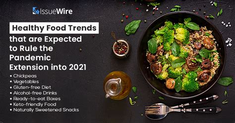 food trends during pandemic