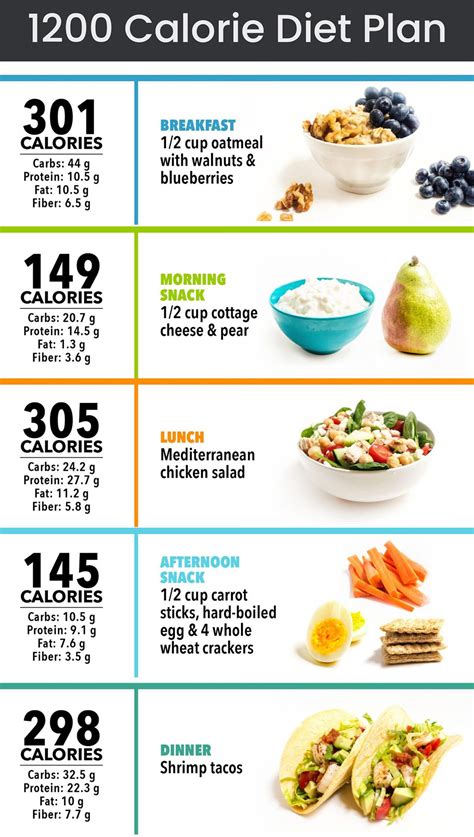 Food types to include in a 1200 calorie diet