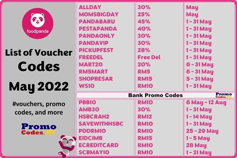 Foodpanda Promo Code Paylah