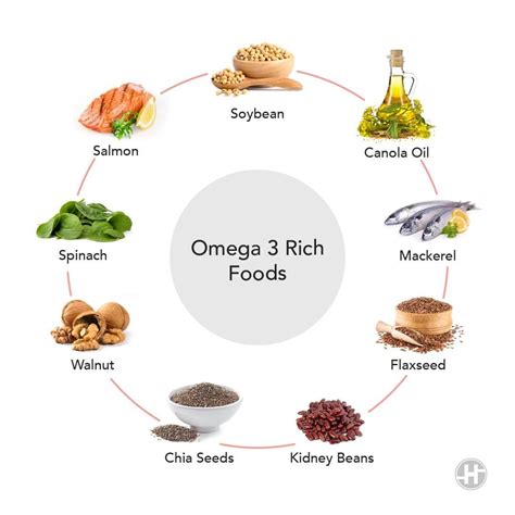 foods rich in omega 3 and 6