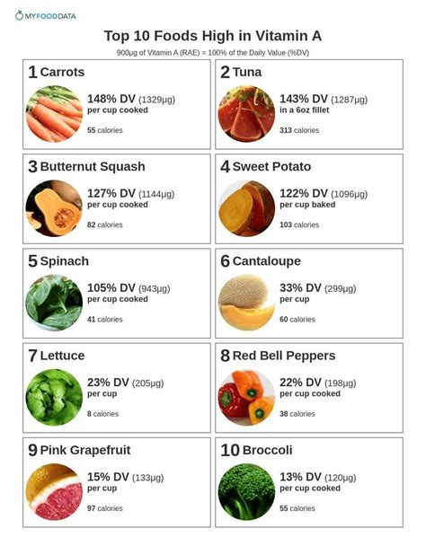 foods that are high in vitamin a