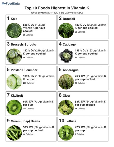 foods that are high in vitamin k