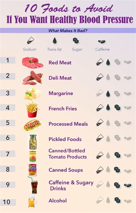 foods that don't raise blood pressure