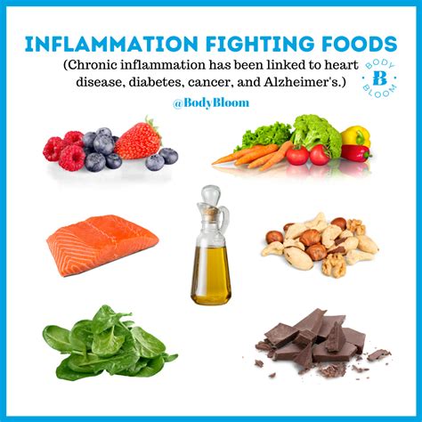 foods that fight inflammation and pain