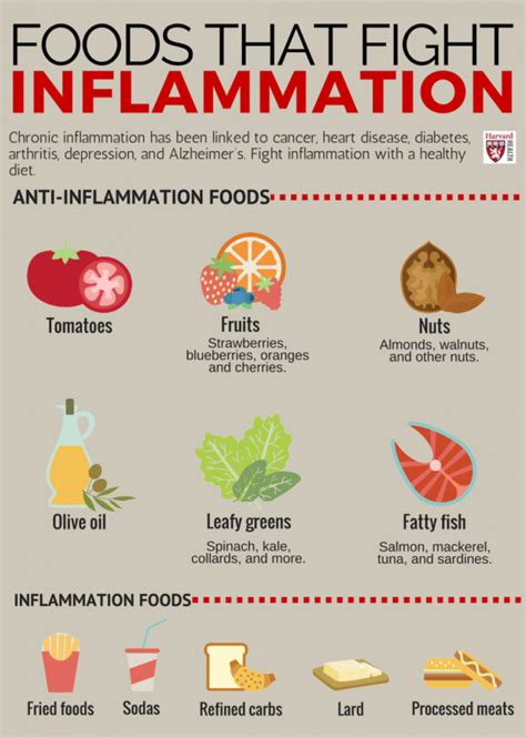 foods that help with brain inflammation