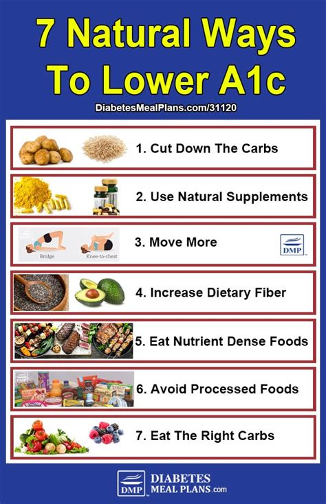 Foods To Avoid To Bring Down A1C