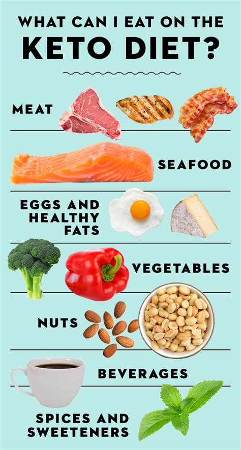 Foods To Avoid While Doing Keto