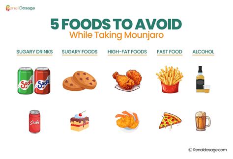 5 Foods to Avoid