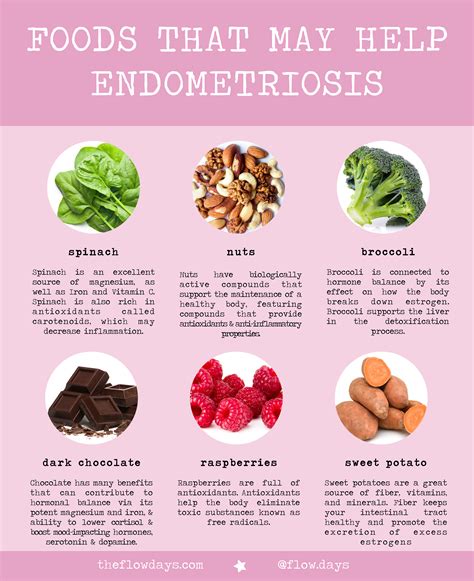 foods to help with endometriosis