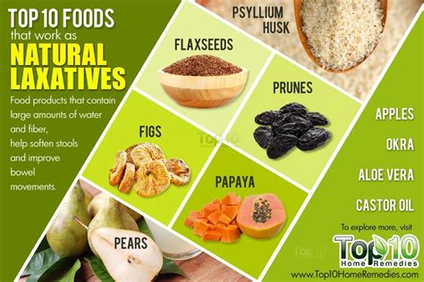 Recipes with Natural Laxative Foods for Constipation Natural Laxatives