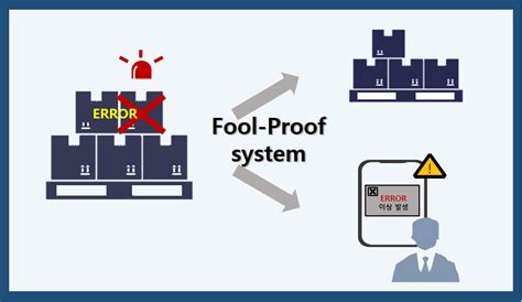fool proof