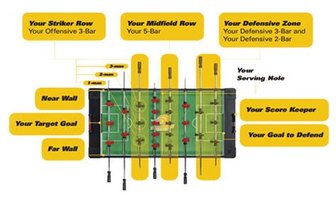 Foosball Goal Rules