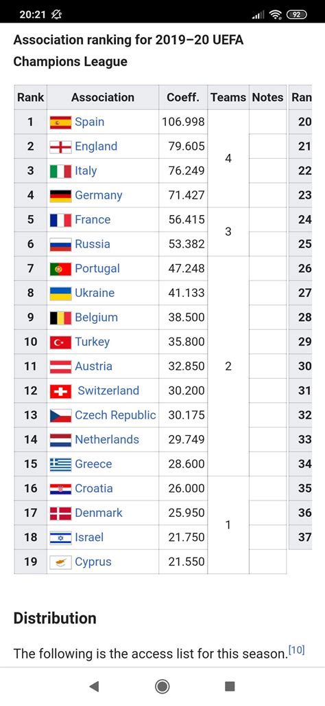 foot coefficient uefa ranking