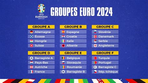 foot euro 2024 groupe