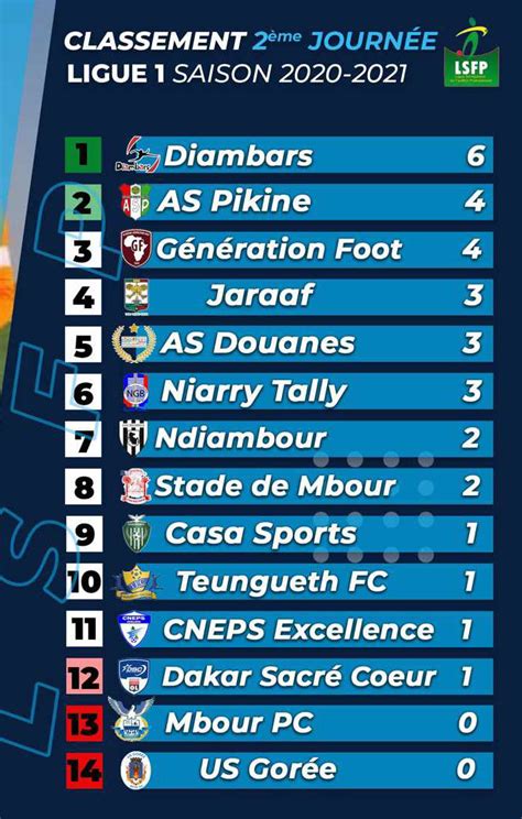 foot feminin ligue 1 resultats et classement