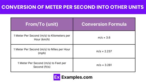 Foot Per Second To Meter Per Second