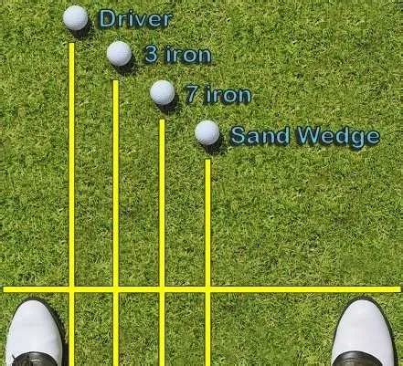 Foot Placement For Driver