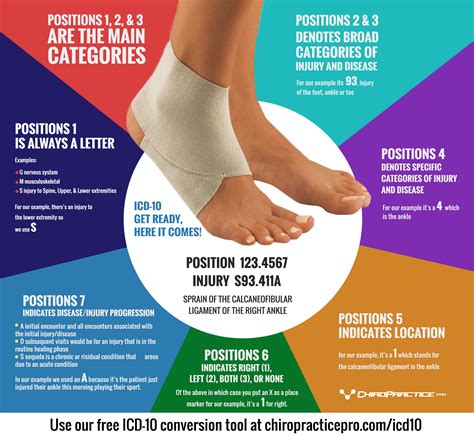 Foot Problems Icd 10