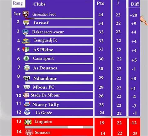 foot resultat ligue 1