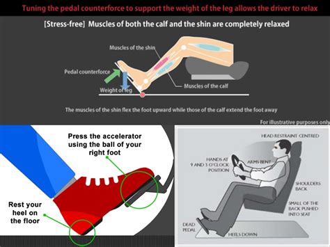Foot Support For Driving