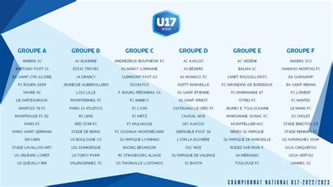 foot u17 nationaux groupe c