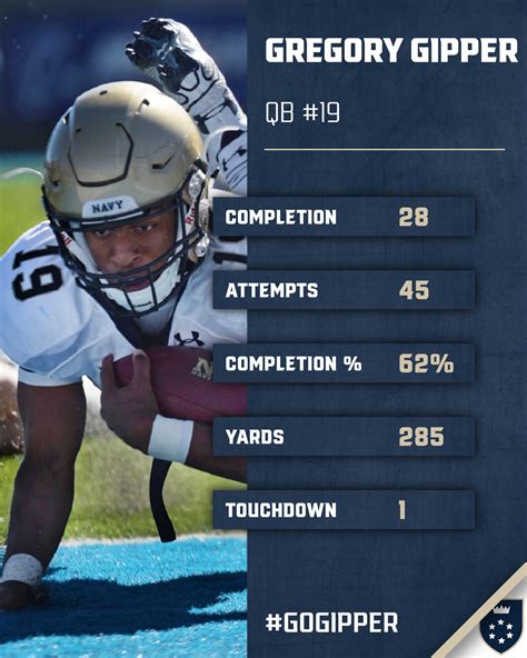 Top 5 Football Player Stats You Need to Know