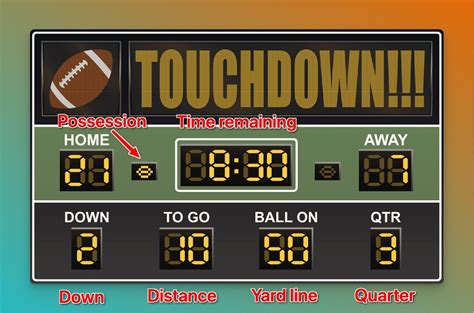 Top 5 Strategies to Predict Football Scores Accurately