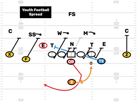 5 Proven Strategies to Beat Football Spread Betting