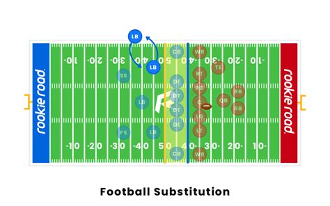 footbal-player-substitution-strategy