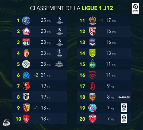 football classement ligue 1 france