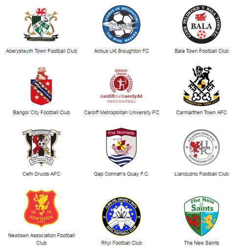 football clubs in wales