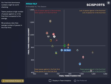 Football Data Manager