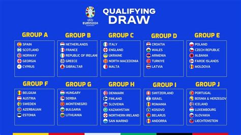 football euro qualifiers results and groups