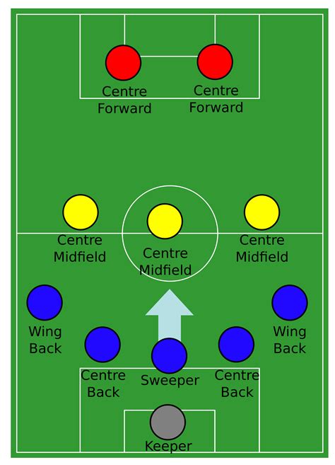 football field and positions